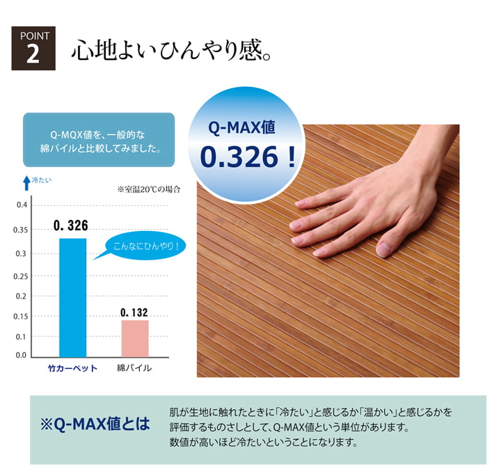 台湾の竹(桂竹)を使用した竹マット 竹王