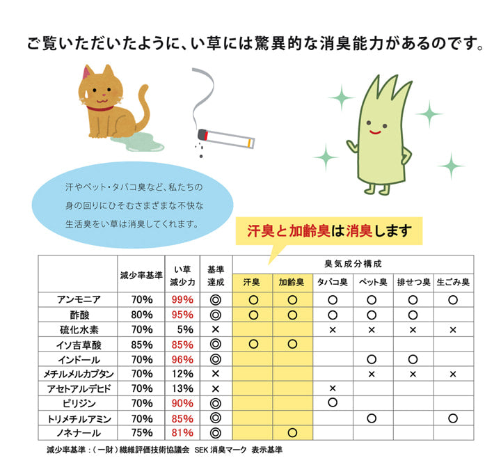 い草を使用したインソール
