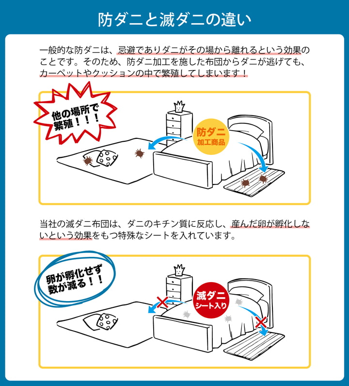 掛け布団 ダニ増殖抑制99%を実現する特殊滅ダニシートを使用