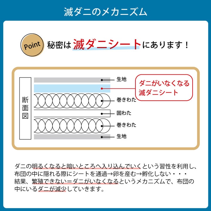 敷き布団 ダニ増殖抑制99%を実現する特殊滅ダニシートを使用