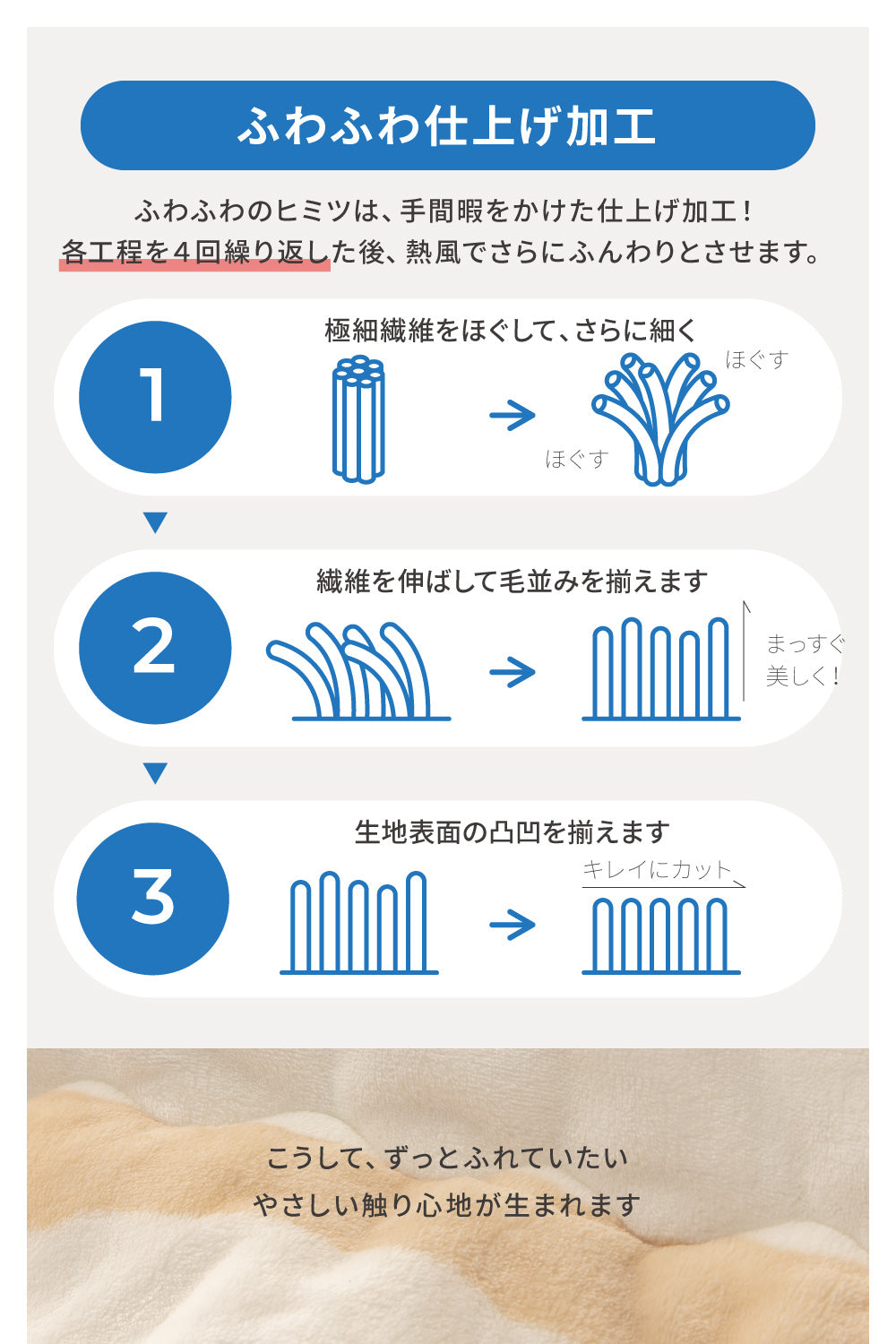 省スペースこたつ布団 プレミアムマイクロファイバー 長方形