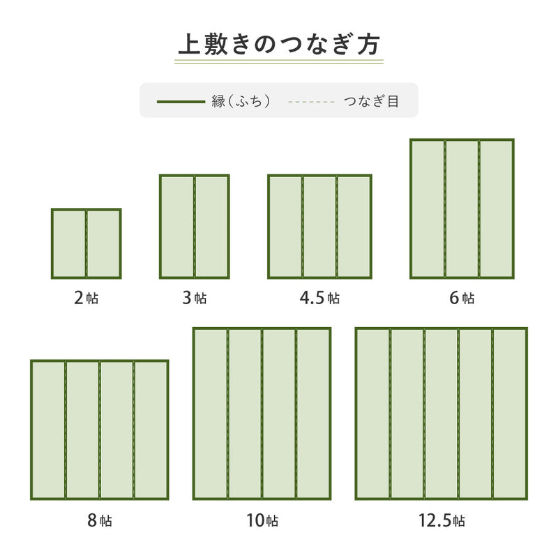い草上敷き 谷川(たにがわ)本間サイズ