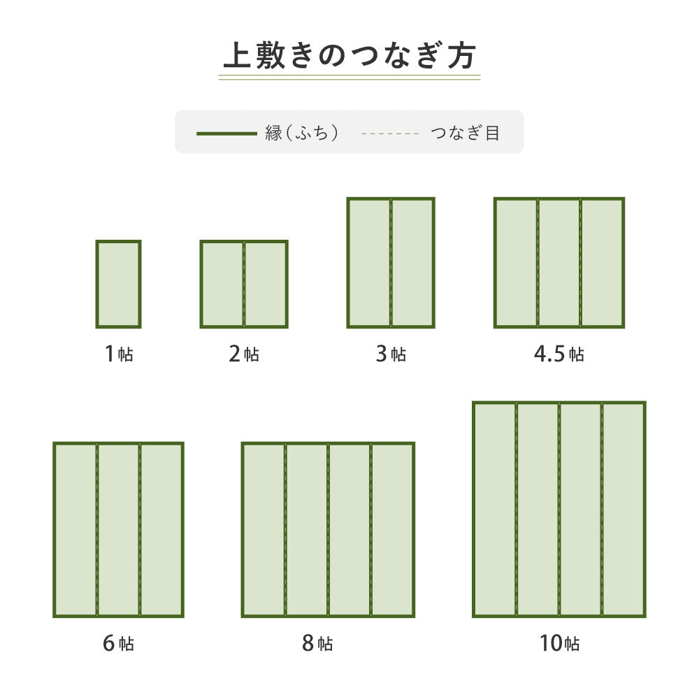 高品質な国産のい草と日本の職人の技術が織りなす双目織の上敷き 天草 本間サイズ