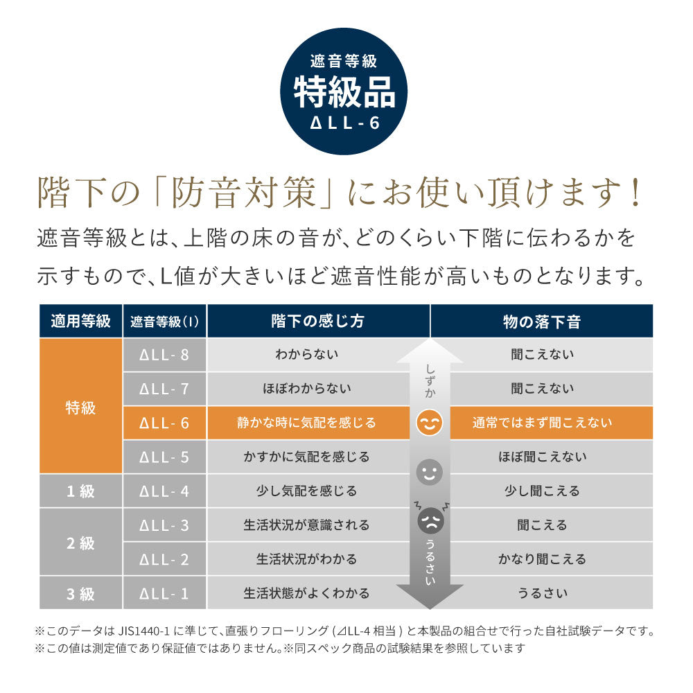 和モダンに映える、フローリングに置く畳 凛 置き畳 約82×82×2.5cm