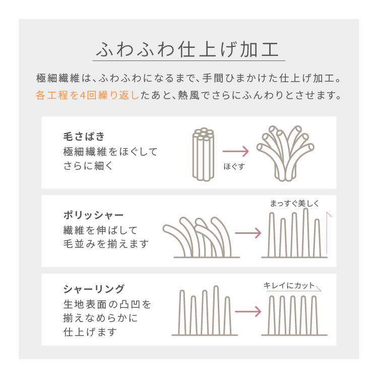 布団を包めるぬくぬく毛布 シングル~ダブル