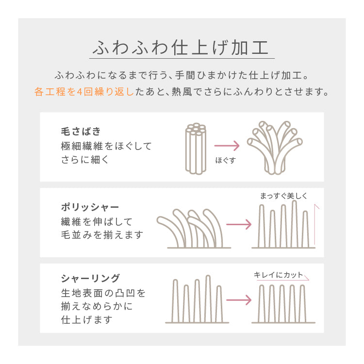 着る毛布 フードタイプ プレミアムマイクロファイバー
