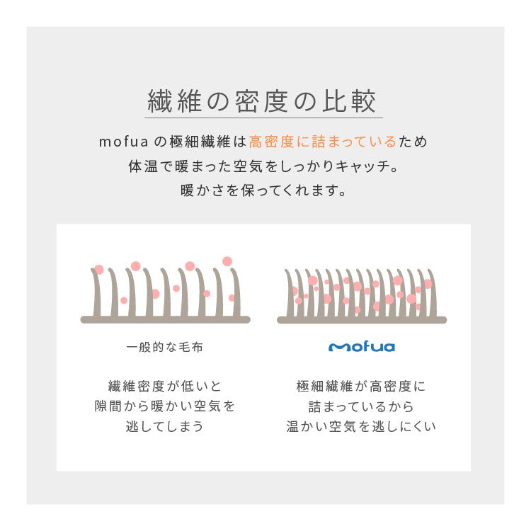 着る毛布 フードタイプ プレミアムマイクロファイバー