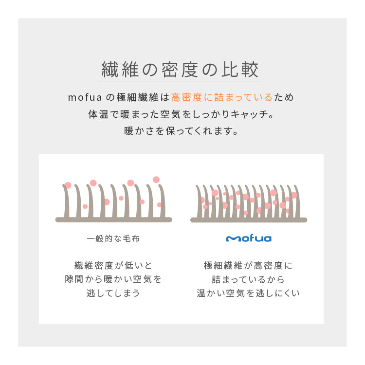 着る毛布 3WAYハイネックタイプ プレミアムマイクロファイバー