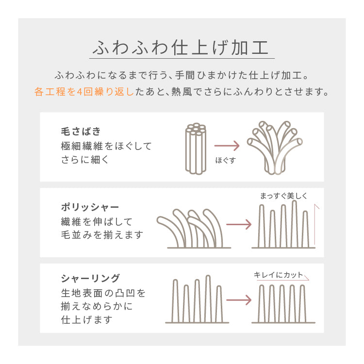 着る毛布 3WAYハイネックタイプ プレミアムマイクロファイバー