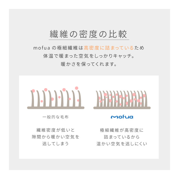 着る毛布 キッズ ボタンフードタイプ プレミアムマイクロファイバー