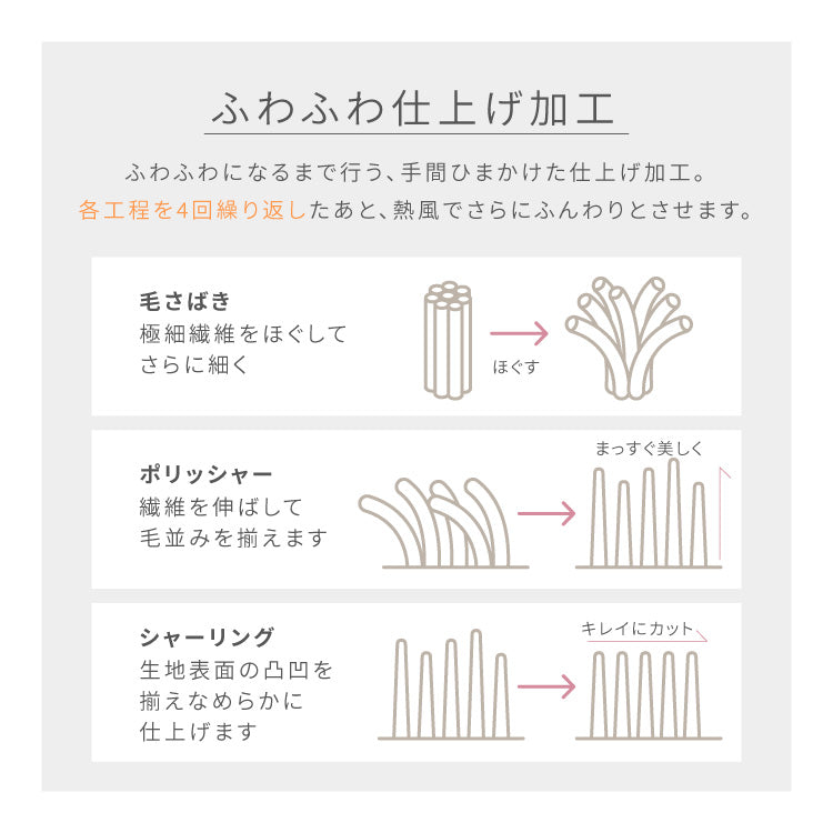 着る毛布 キッズ ボタンフードタイプ プレミアムマイクロファイバー