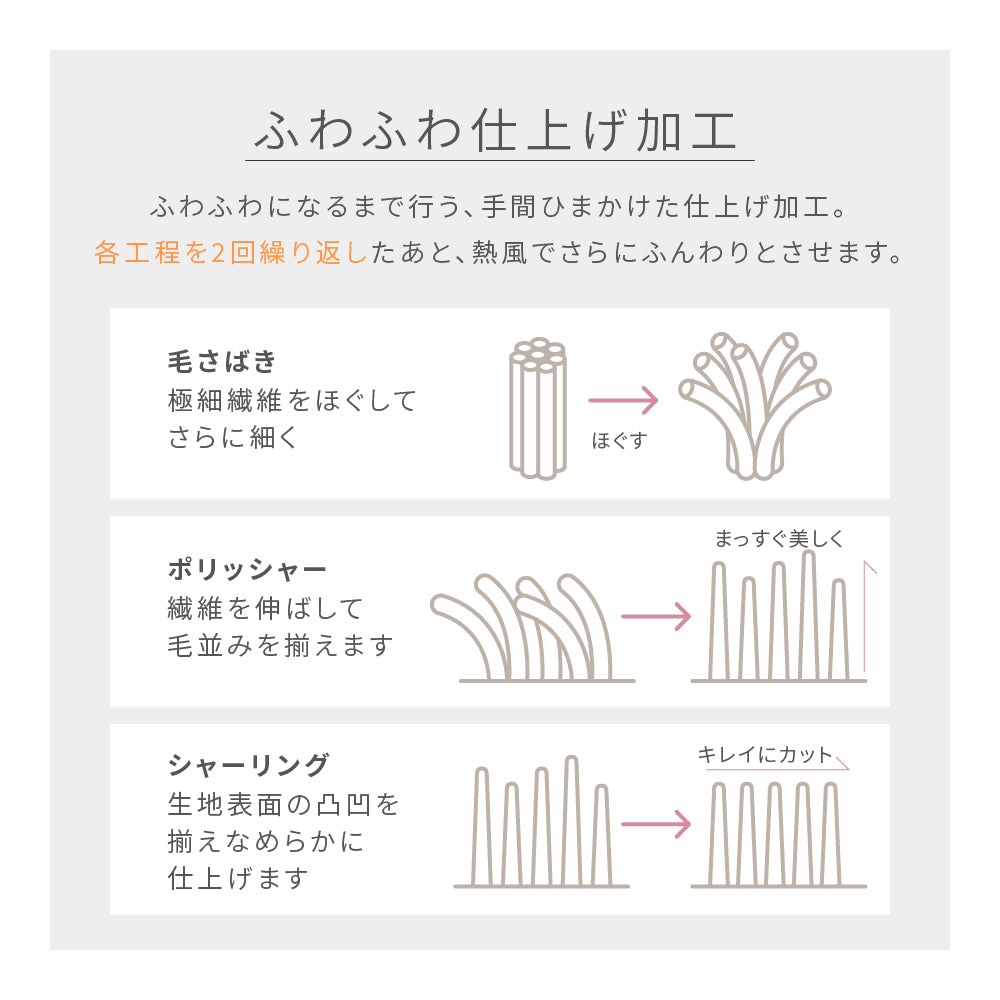 あったか防水シーツ プレミアムマイクロファイバー