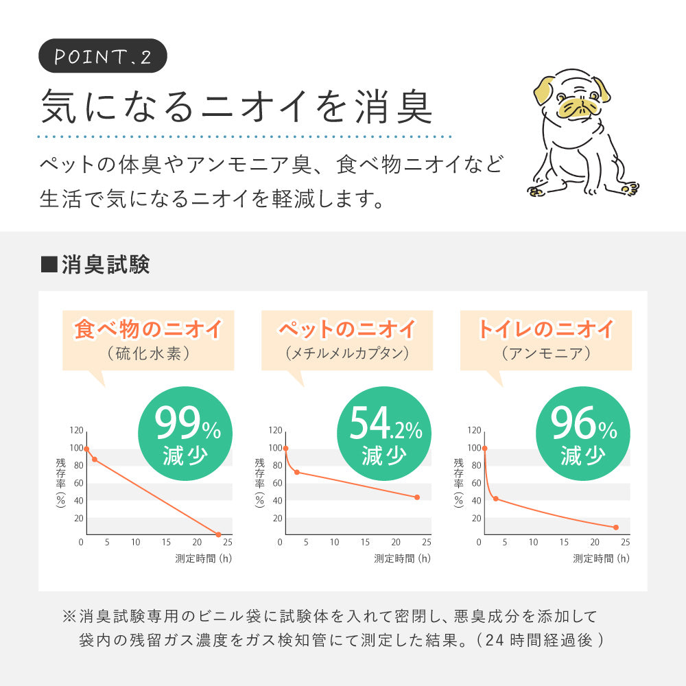 ペットとの暮らしにオススメのクッションフロアカーペット 犬猫対応 滑りにくい・抗菌・消臭