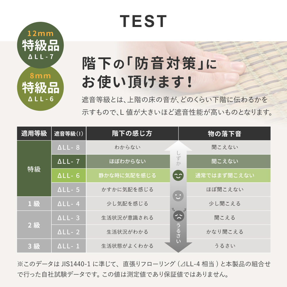 和モダンテイストのい草ラグ クレパス 中材にウレタンを約12mm入れた3層構造