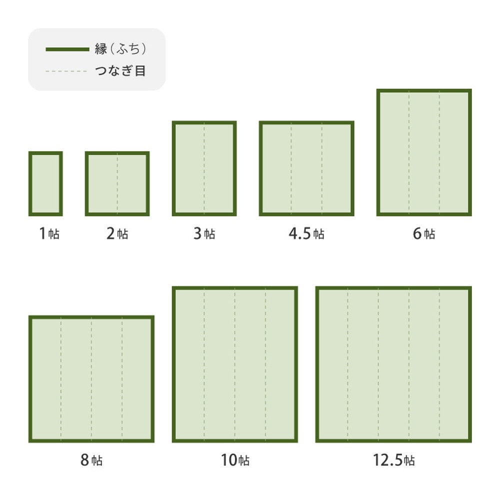 洗えるい草風カーペット 見た目はまるでい草のようなPP素材の市松柄上敷き 江戸間サイズ