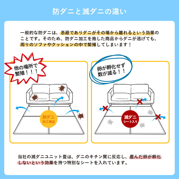滅ダニシートを使用した置き畳 ダニ増殖抑制99%を実現する