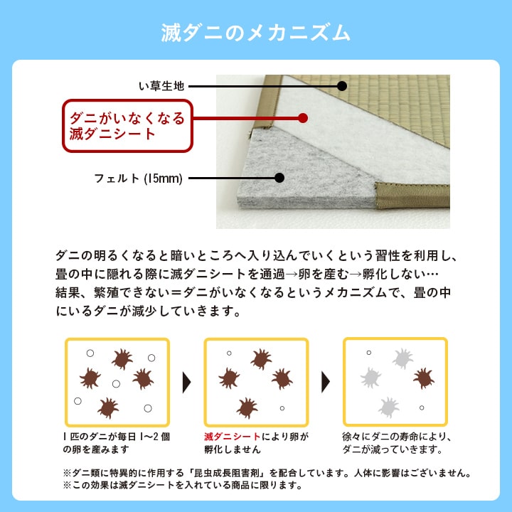 滅ダニシートを使用した置き畳 ダニ増殖抑制99%を実現する