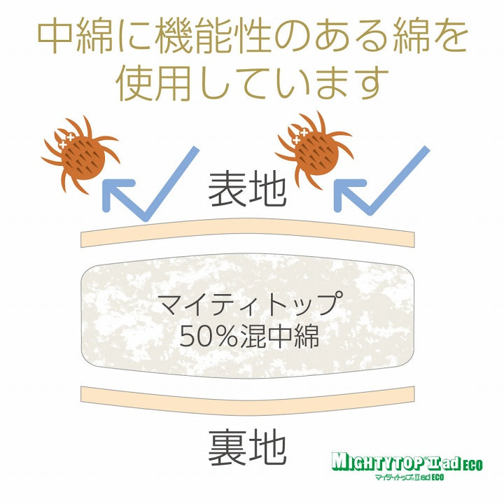 防ダニ敷きパッド ベッドやお布団を汚れや劣化から守る