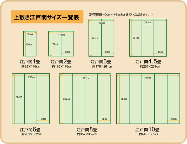 い草上敷き ほほえみ 江戸間サイズ