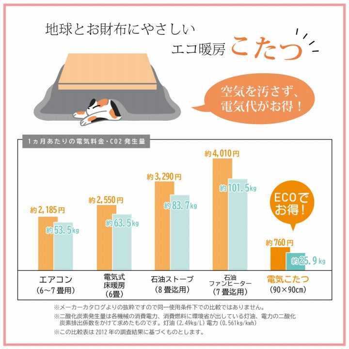 ギャッベ柄をモチーフにしたこたつ掛け布団 ラディ