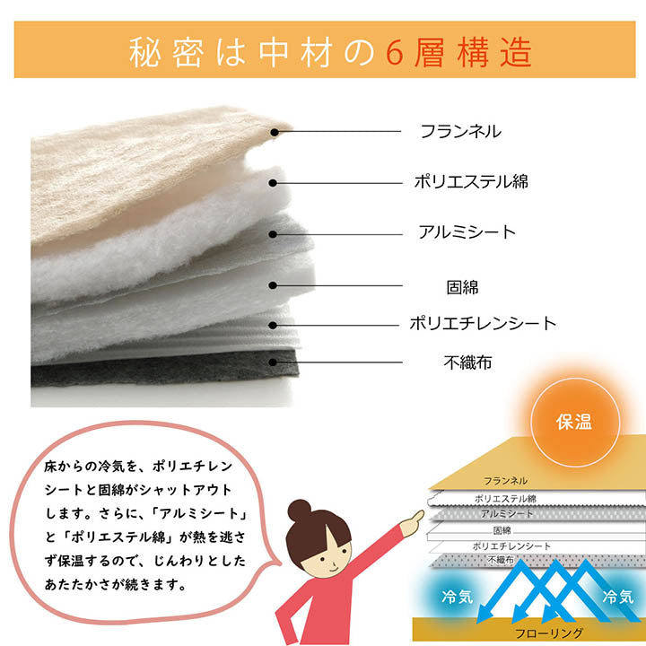 あったか6層構造のボリュームラグ こたつ敷き布団 保温効果もあり節電対策