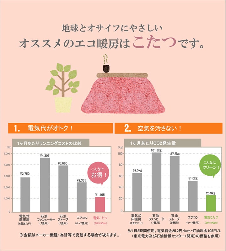 あたたかみのあるカラーを使用したこたつ掛け布団 ノート 円形