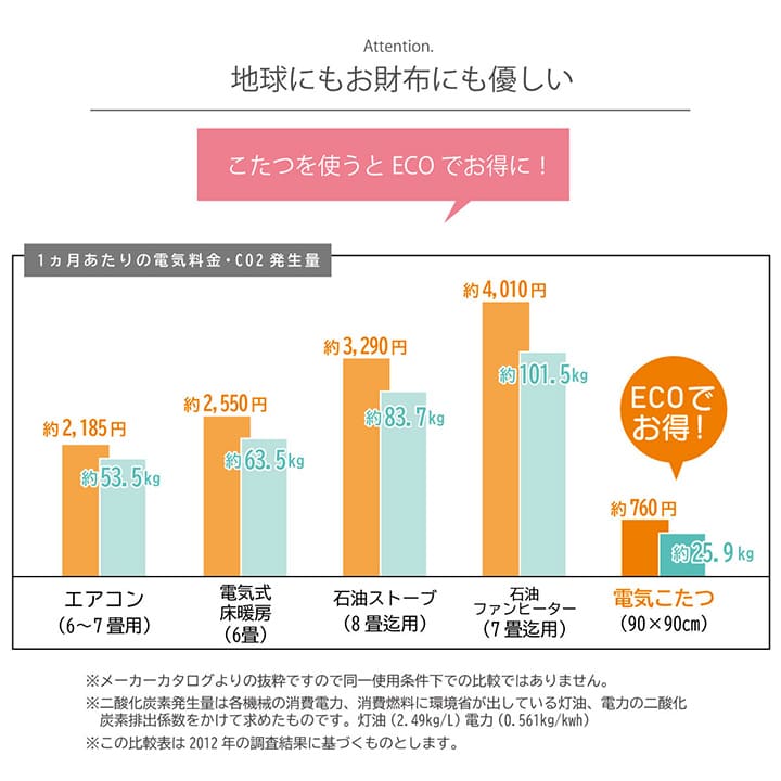 コーデュロイ調のこたつ布団 グランド