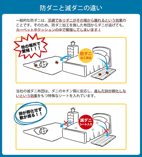 掛け布団 ダニ増殖抑制99％を実現する特殊滅ダニシートを使用