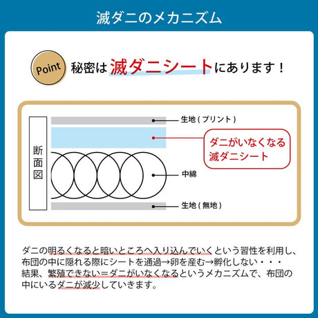 掛け布団 ダニ増殖抑制99％を実現する特殊滅ダニシートを使用