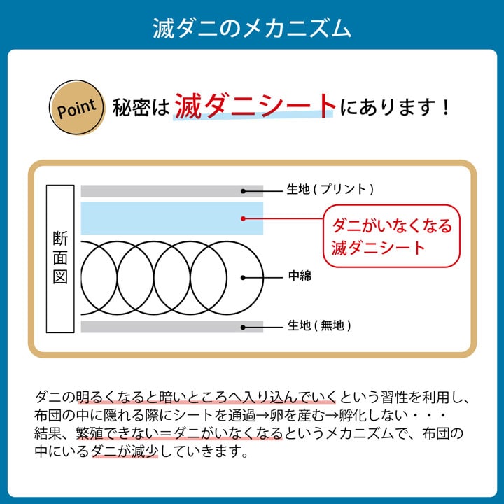 掛け布団 ダニ増殖抑制99％を実現する特殊滅ダニシートを使用