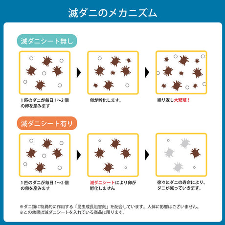 敷き布団 ダニ増殖抑制99％を実現する特殊滅ダニシートを使用