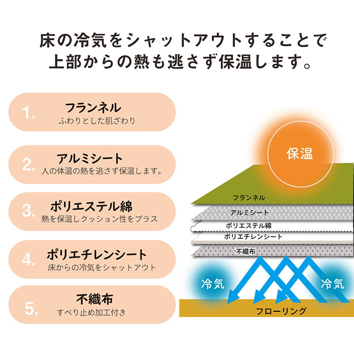 5層構造で床からの冷気を遮るラグ 柔らかフランネル薄手でも保温効果抜群