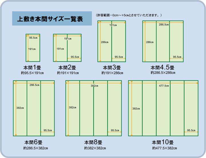国産い草上敷き 清正 見た目の美しさと耐久性にこだわり抜いた上敷き 本間サイズ