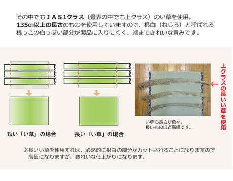 国産い草上敷き 清正 見た目の美しさと耐久性にこだわり抜いた上敷き 江戸間サイズ