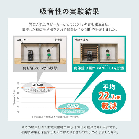 壁をおしゃれにDIYできる吸音パネル 工事不要・簡単施工 ベージュ