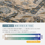 クラシカルなペルシャ調デザインをベースにしたウィルトンラグ