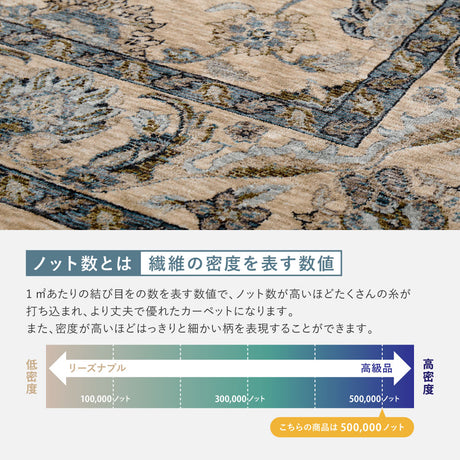 クラシカルなペルシャ調デザインをベースにしたウィルトンラグ