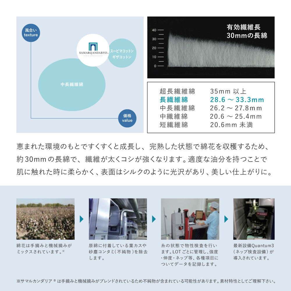 からだにも環境にもやさしいオーガニックコットン100％ラグ