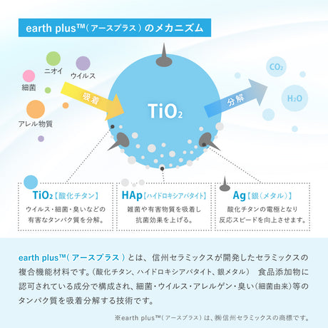 ウイルスや花粉を吸着して分解するラグ 国産タフトラグ