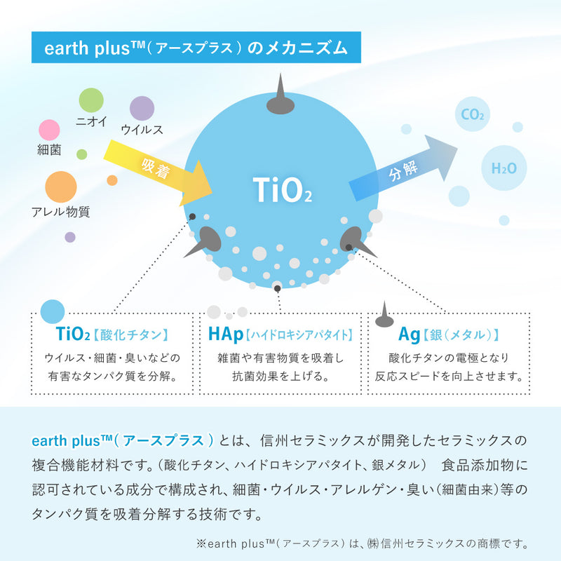 ウイルスや花粉を吸着して分解するラグ 国産タフトラグ