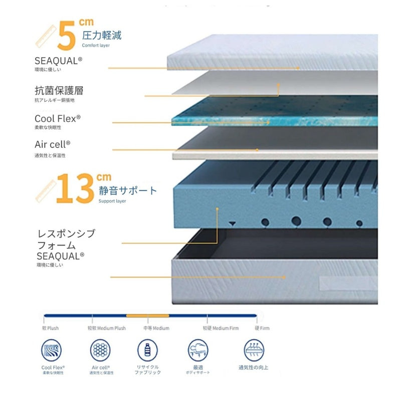 マットレス 極厚18cmの6層構造で身体をしっかり支える高品質モデル シングル～ダブル