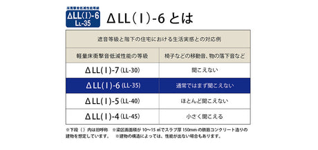 サラッとした肌触りの洗えるラグ Classe - クラッセ