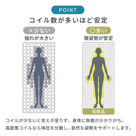ポケットコイルマットレス 全面メッシュで蒸れにくく朝まで快適 両面使える高耐久設計 シングル～セミダブル