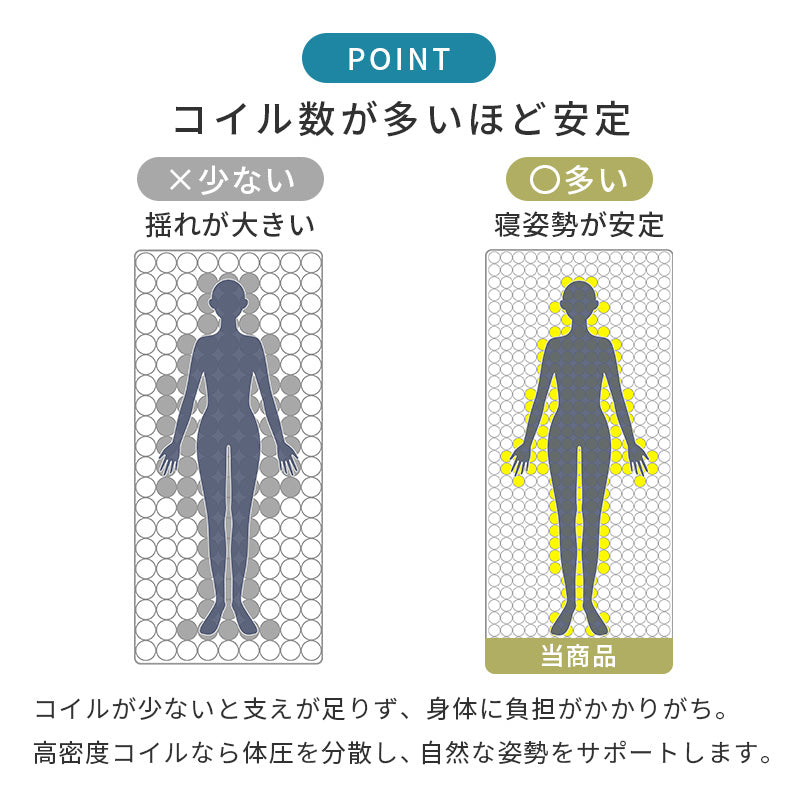 ポケットコイルマットレス 全面メッシュで蒸れにくく朝まで快適 両面使える高耐久設計 シングル～セミダブル