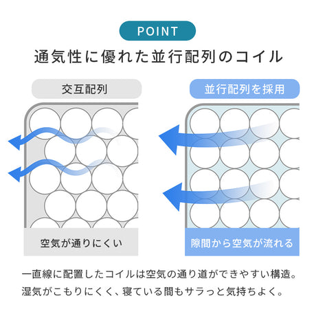 ポケットコイルマットレス 全面メッシュで蒸れにくく朝まで快適 両面使える高耐久設計 シングル～セミダブル