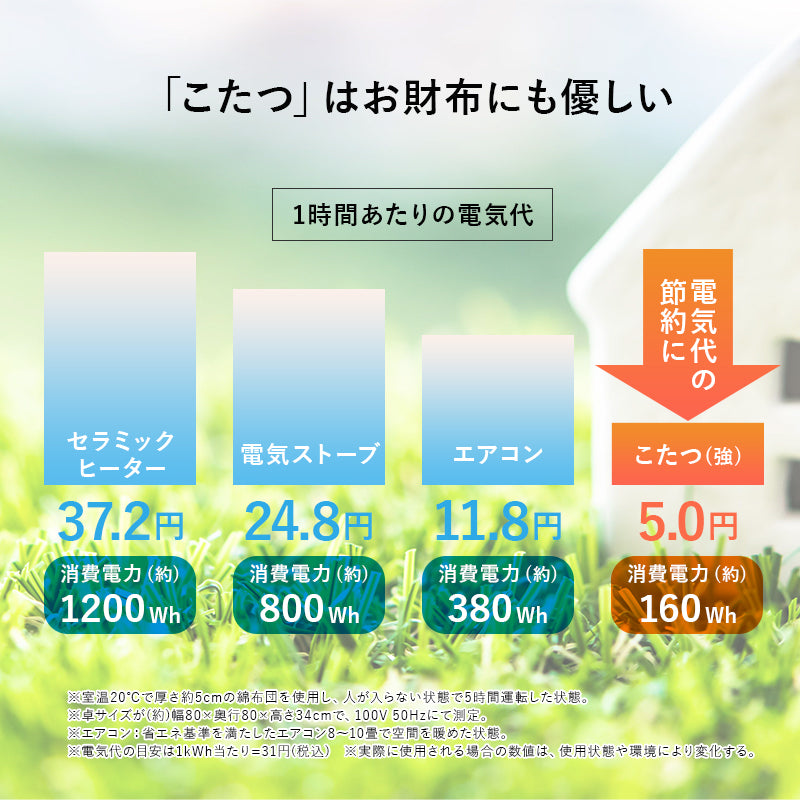 エッジの効いたシンプルなデザインのこたつテーブル 105×70cm