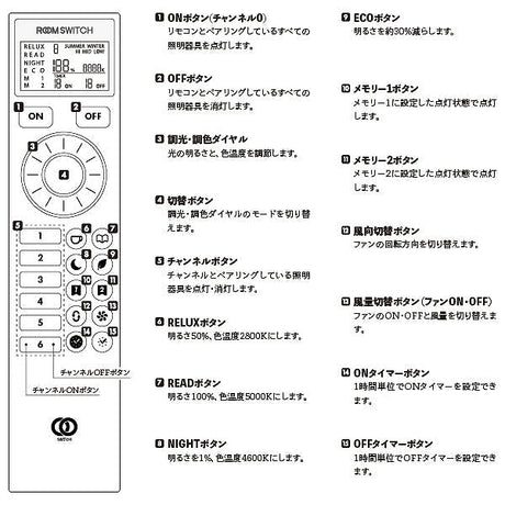 LED バーライト ネオマンクス