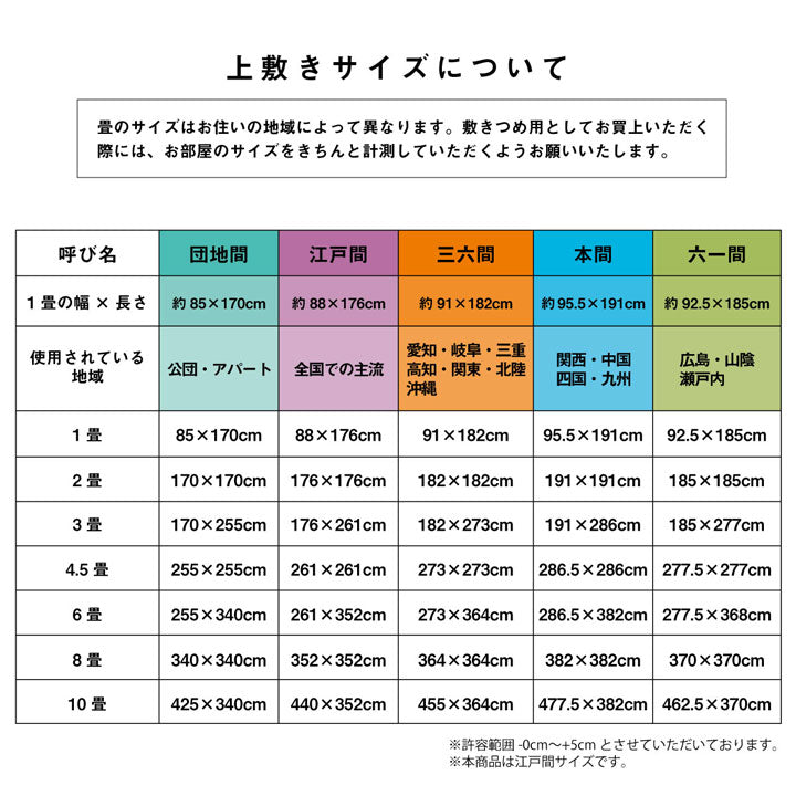 敷くだけで畳のお部屋をリフレッシュするい草上敷き