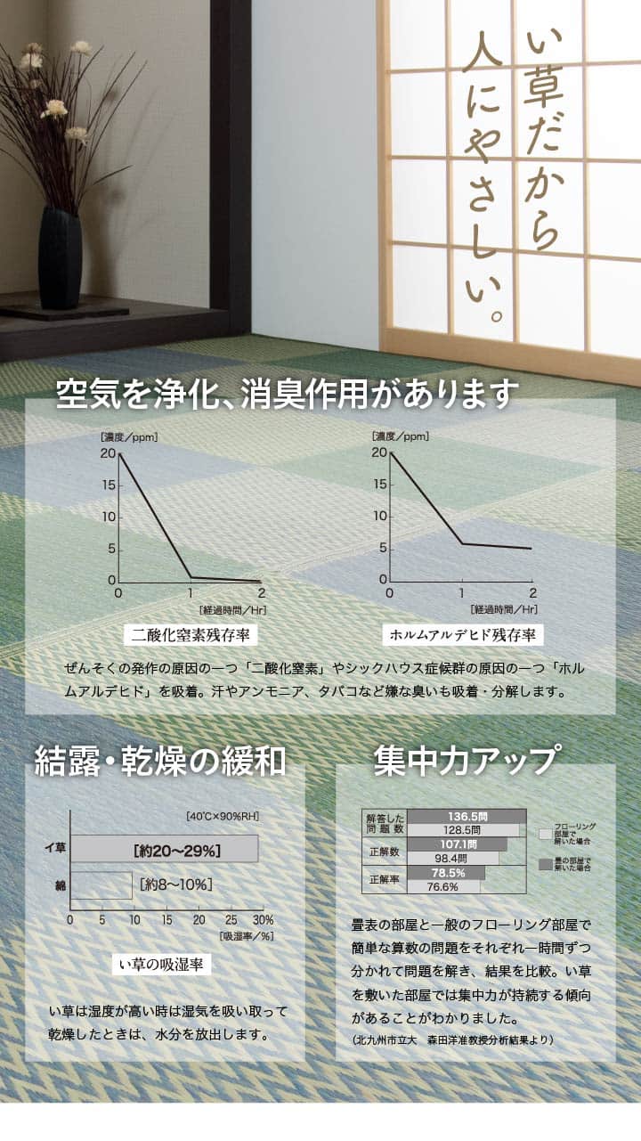 市松柄でモダンない草上敷き 敷くだけで和モダンに変身 江戸間サイズ 裏貼りなし