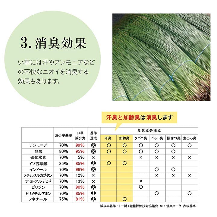 沖縄ビーグを使用したい草ラグ 沖縄ビーグ敷き 裏貼り加工